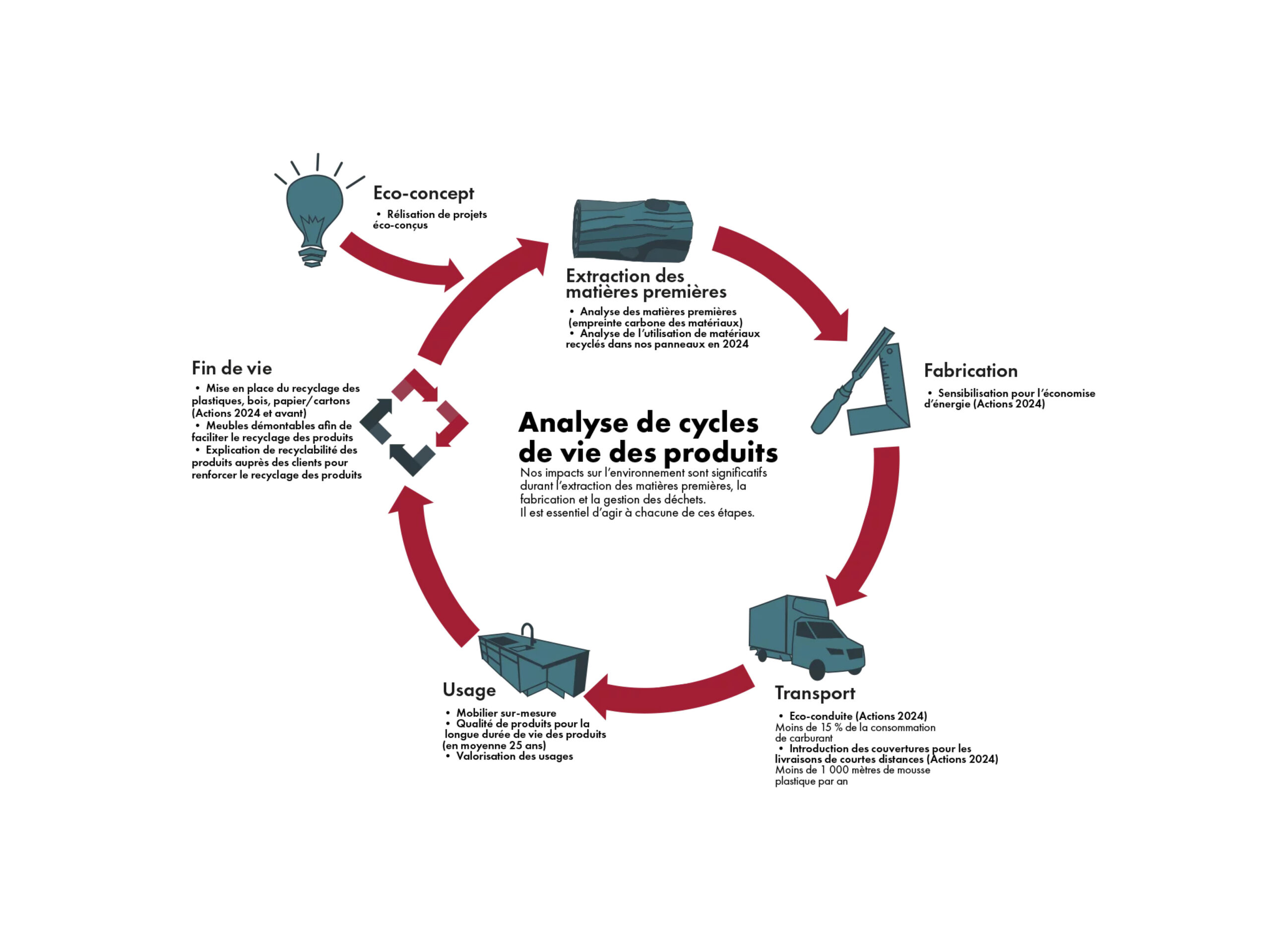 Creativ Mobilier 3